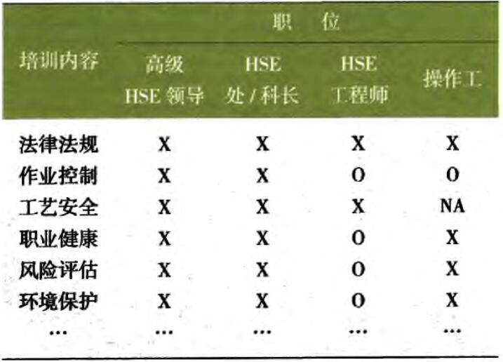 煉化企業(yè)HSE培訓初探