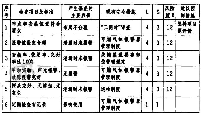 表1安全檢查分析(SCL)記錄表