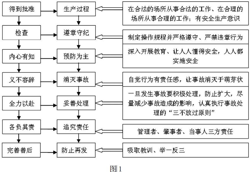 機(jī)械事故安全分析