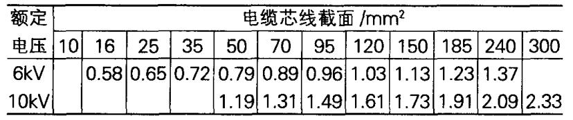 5．4．2 漏電保護(hù)的整定原則