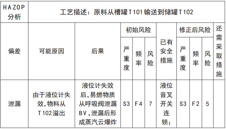 針對槽車裝卸的案例