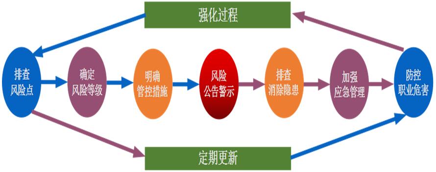 企業(yè)層面風(fēng)險分級管控內(nèi)容