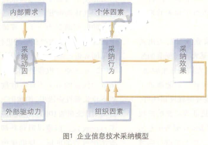 企業(yè)信息化階段-目標(biāo)領(lǐng)導(dǎo)方式