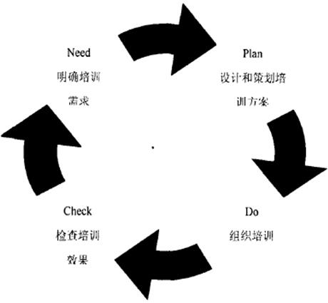 NPDC循環(huán)示意