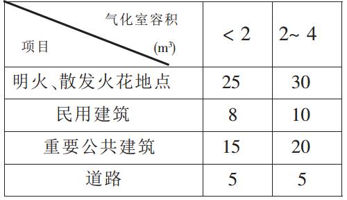 消防安全技術(shù)要求