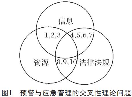 預(yù)警與應(yīng)急管理的交叉性理論問題預(yù)警與應(yīng)急管理的交叉性理論問題