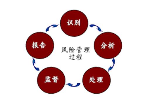 安全雙重預(yù)防機(jī)制建設(shè)應(yīng)該怎么做