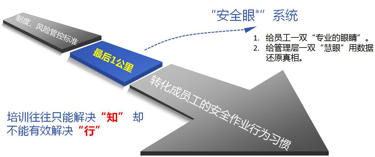 雙重預(yù)防體系系統(tǒng)的優(yōu)點(diǎn)