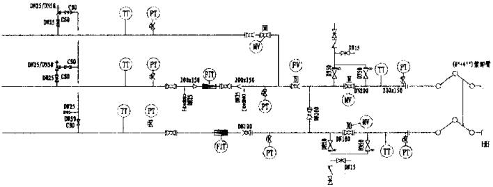 圖5丁二烯工藝流程圖