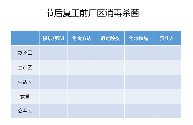 04 廠區(qū)環(huán)境消毒殺菌