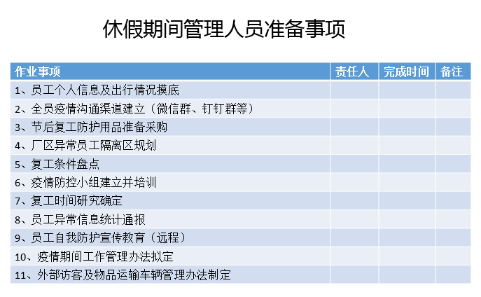 06 休假期間管理人員準(zhǔn)備事項(xiàng)