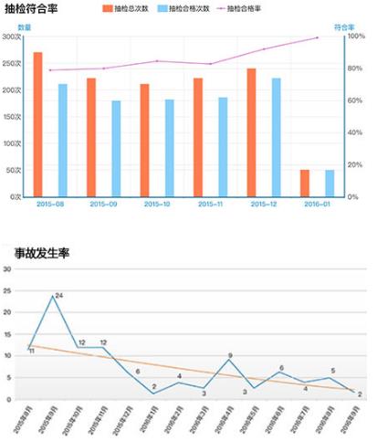 實施效果