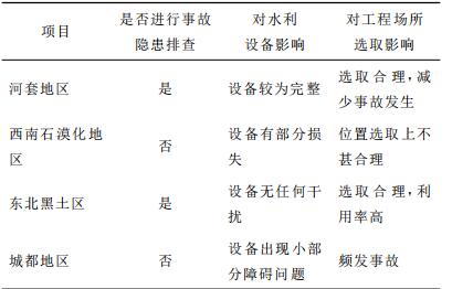 表1 不同地區(qū)采用事故隱患排查系統(tǒng)情況與影響