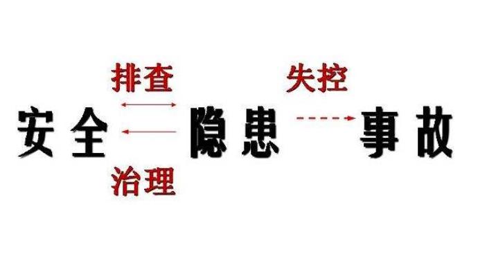 安全隱患排查有哪幾個(gè)方面？