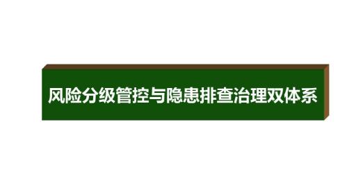 淺析班組安全管理中的兩大要素風(fēng)險辨識與隱患治理