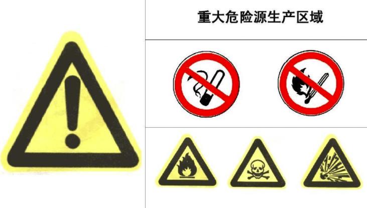 重大危險源的辨識標準、分類及分級