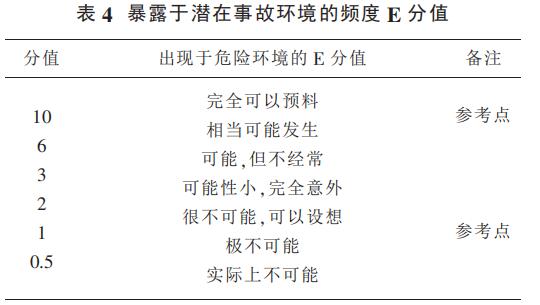  4 暴露于潛在事故環(huán)境的頻度 E 分值