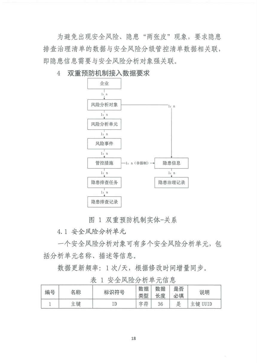 企業(yè)雙重預防機制