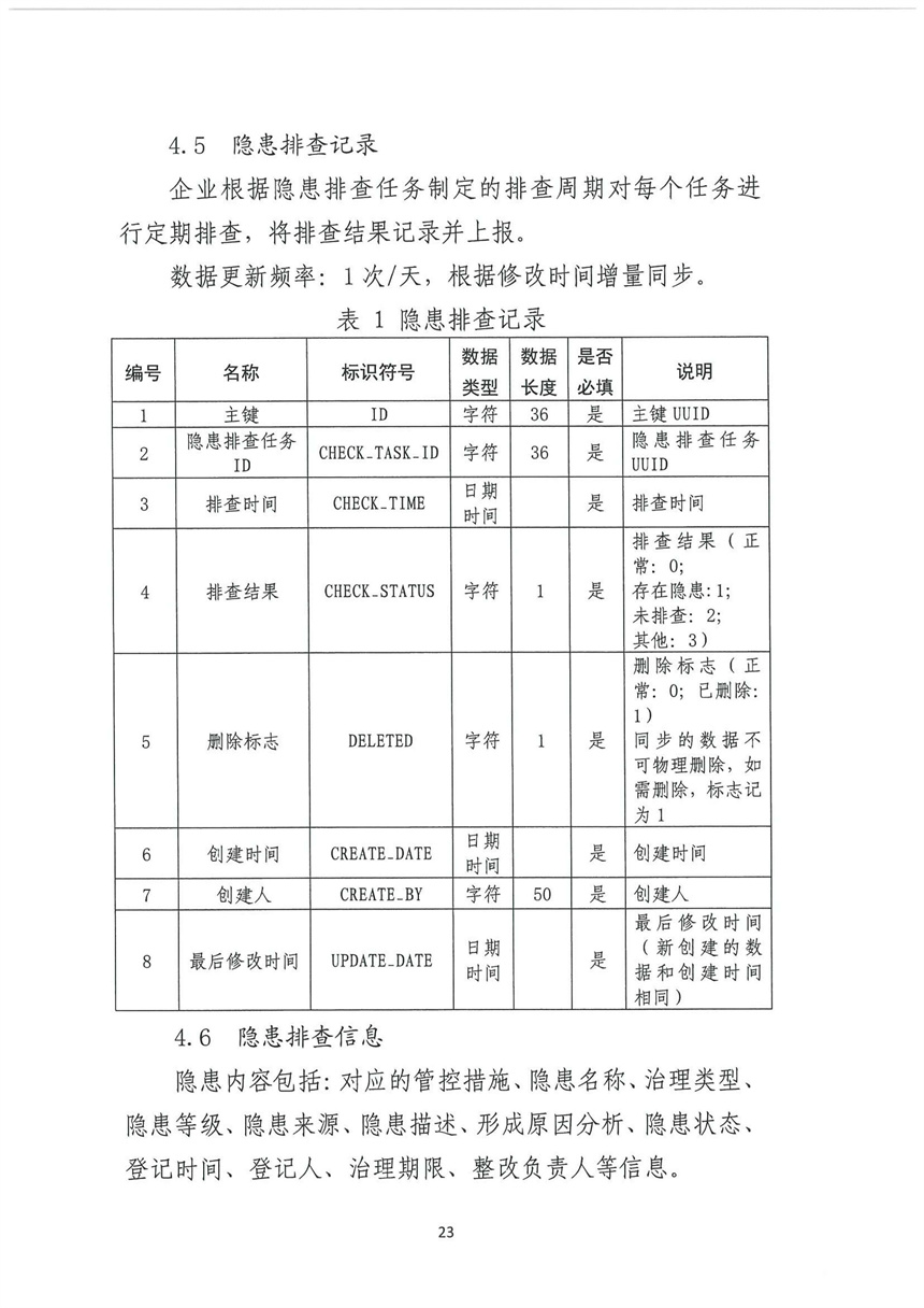 企業(yè)雙重預防機制