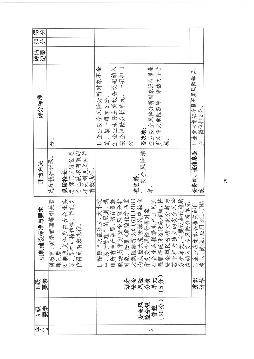 企業(yè)雙重預防機制