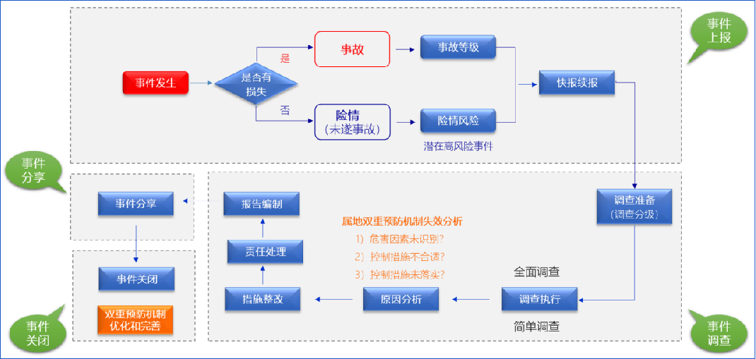 工業(yè)互聯(lián)網+危化安全生產