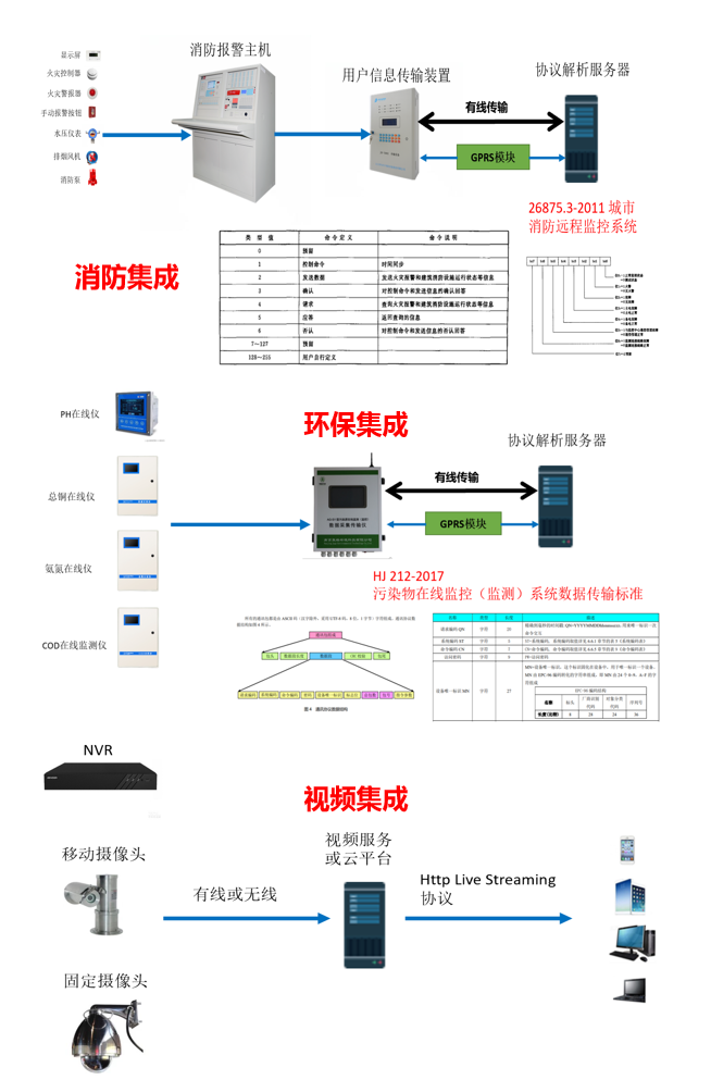 工業(yè)互聯(lián)網+危化安全生產