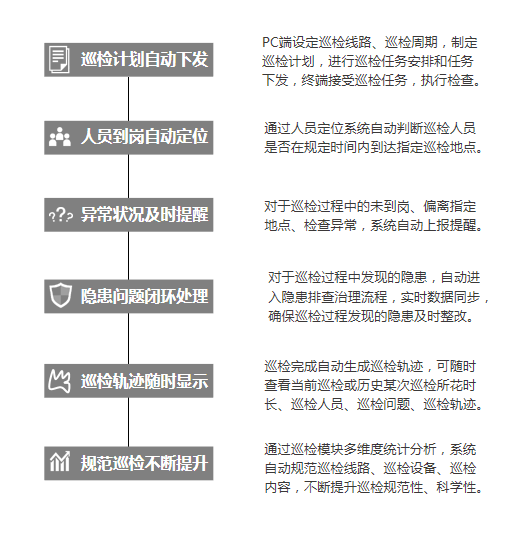 工業(yè)互聯(lián)網+危化安全生產