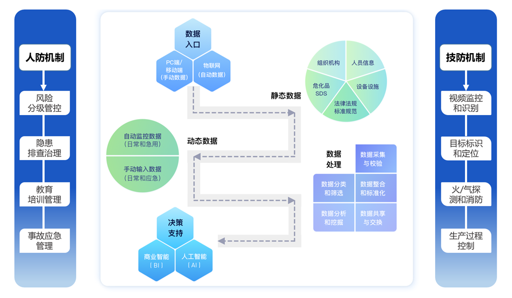 賽為安全-工業(yè)互聯(lián)網(wǎng)+?；踩a(chǎn)智能化整體解決方案02