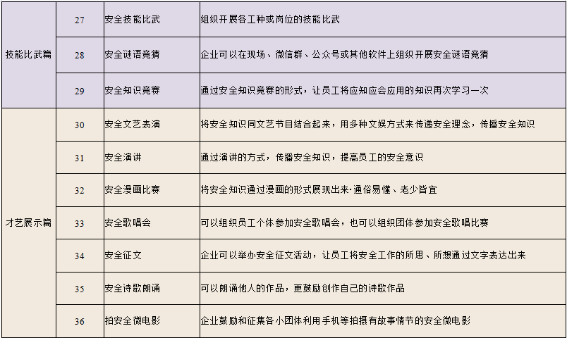 安全生產(chǎn)月