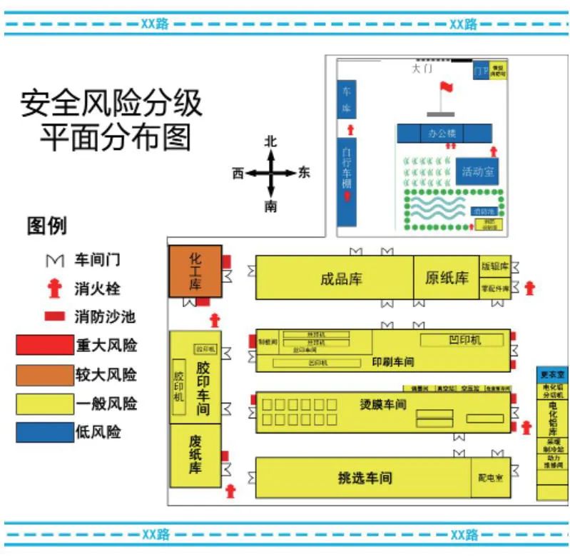 安全風險分級管控