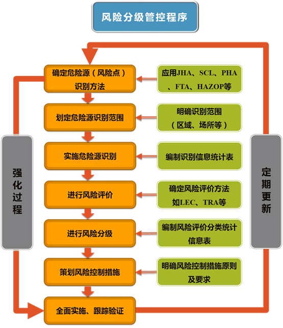 雙重預(yù)防體系建設(shè)