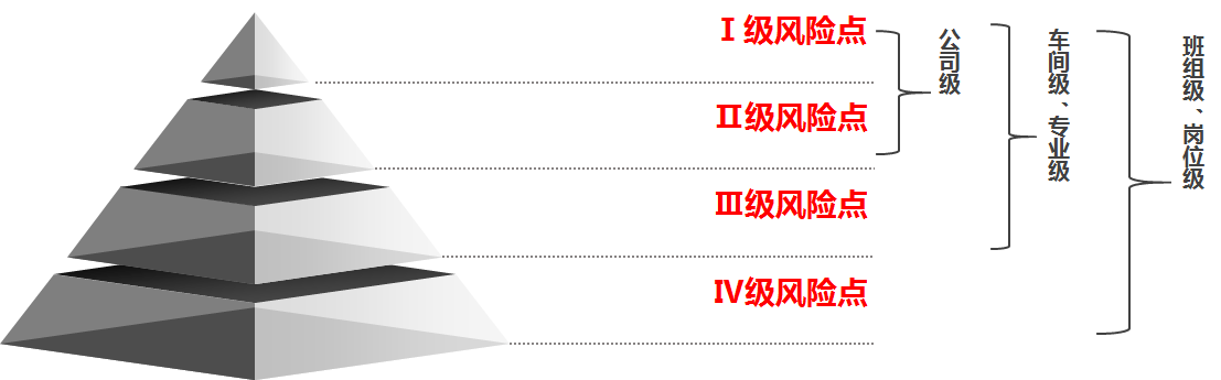 雙重預(yù)防體系建設(shè)