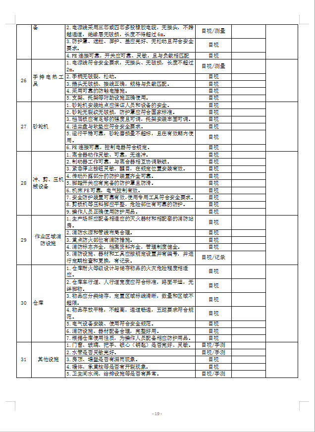 安全檢查表