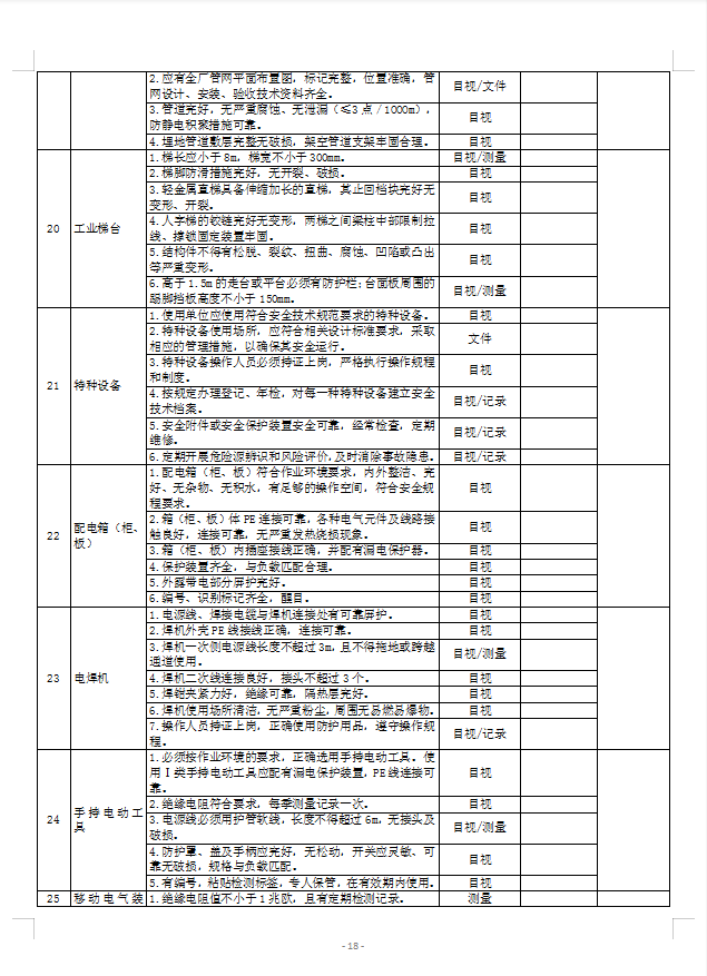 安全檢查表