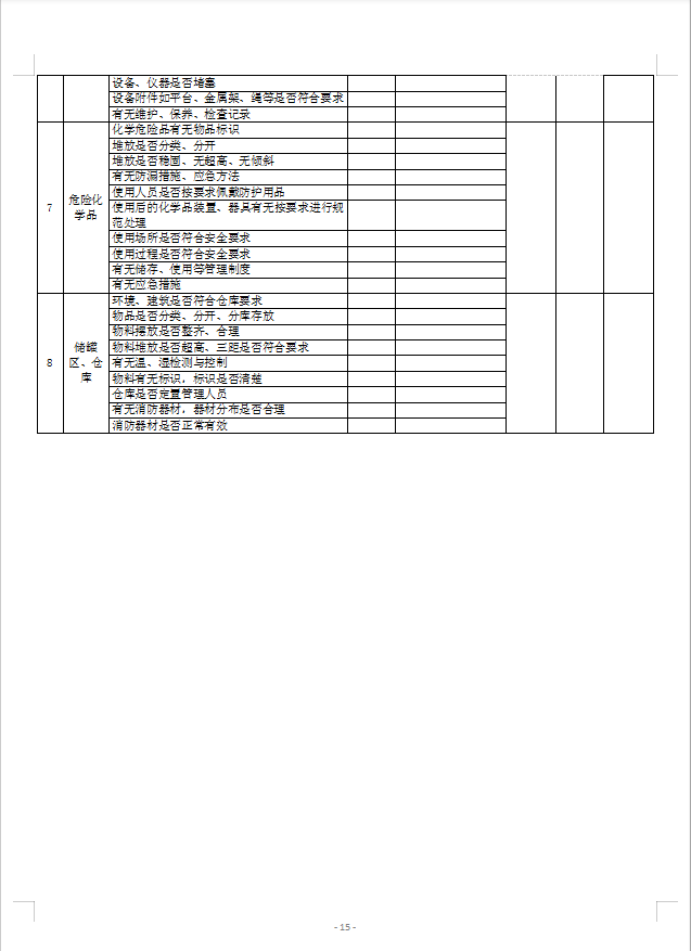 安全檢查表