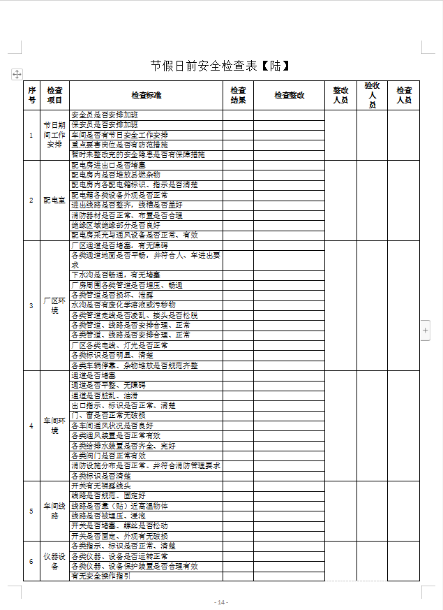 安全檢查表