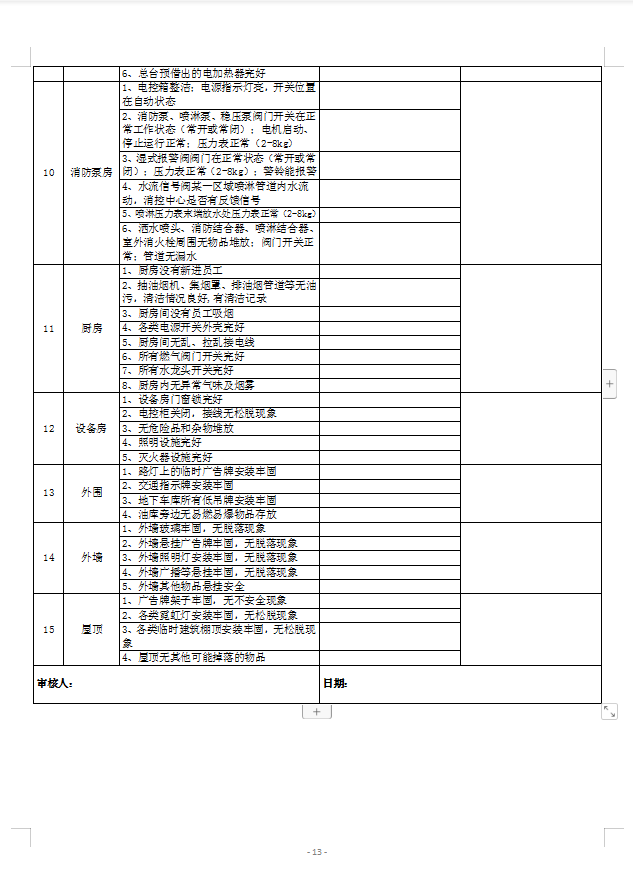 安全檢查表