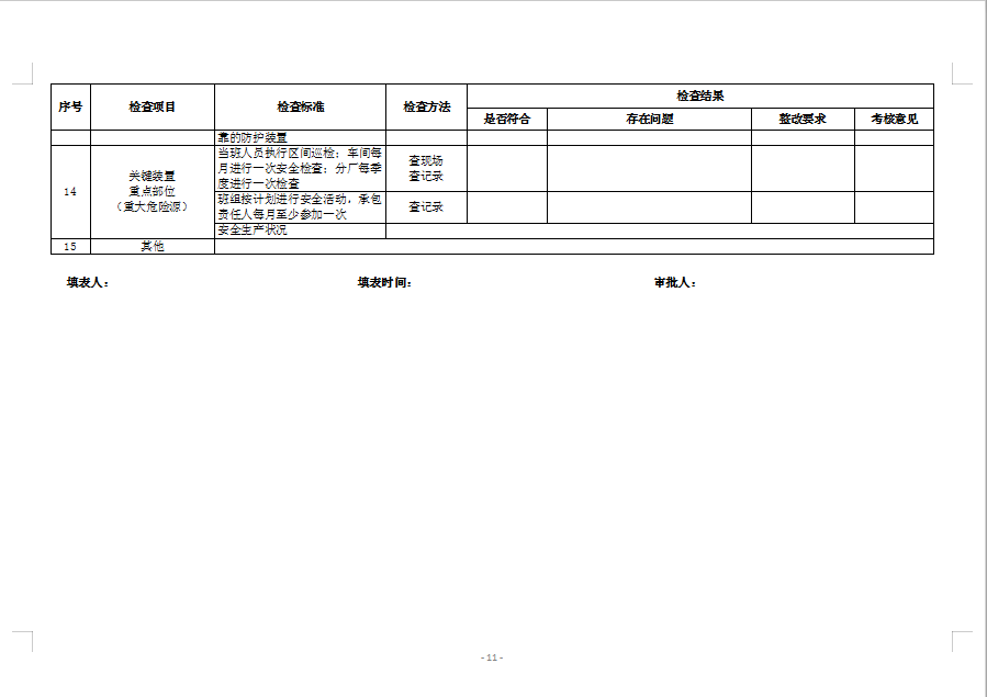 安全檢查表