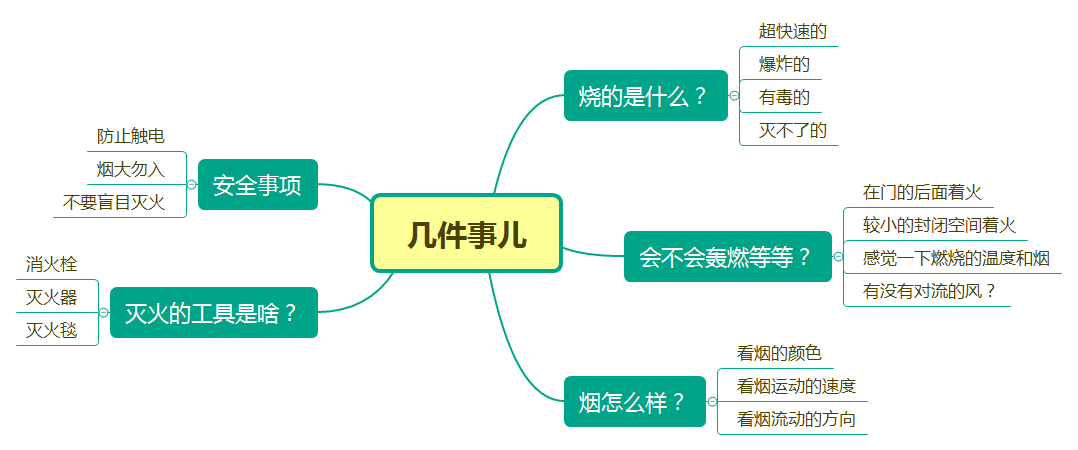 消防安全19.png