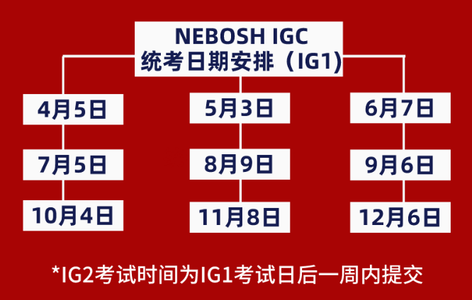 nebosh